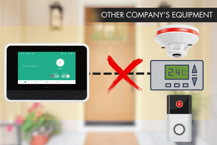 nature of vivint equipment