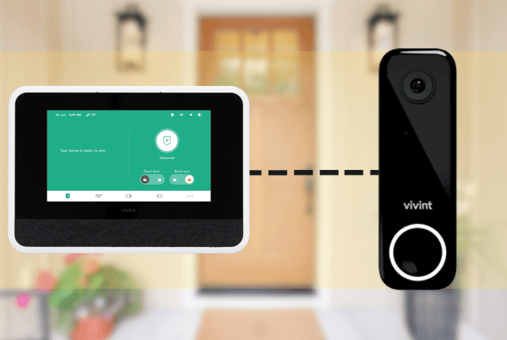 vivint equipment compatibility